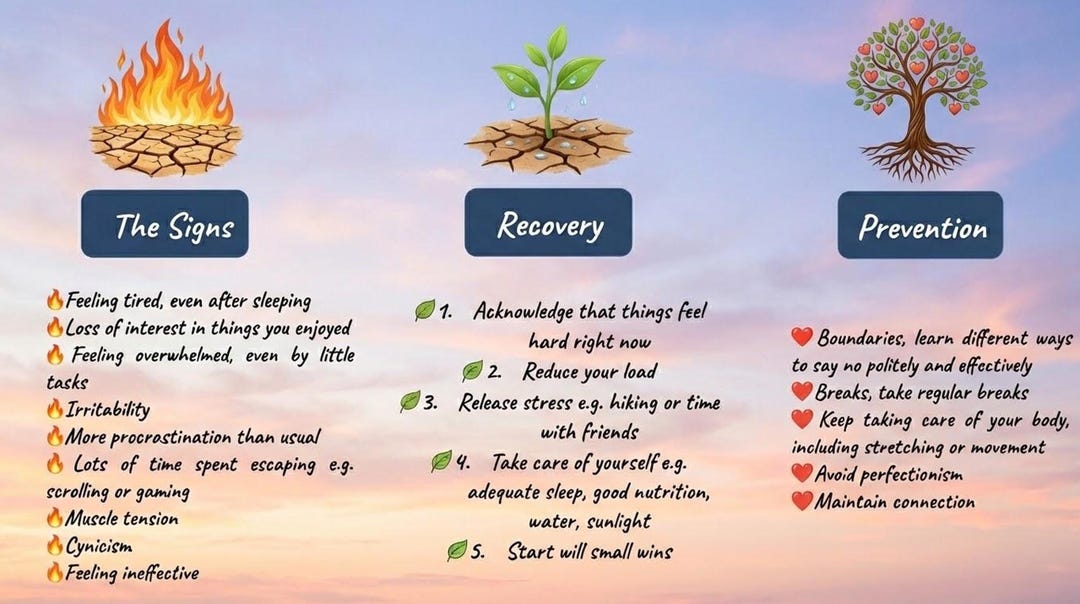 Burnout Identification Recovery and Prevention Guide - Etsy