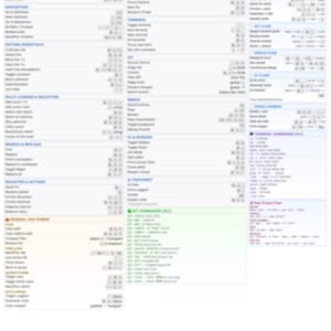 Może przedstawiać: Biały VS Code 2026 Macro Cheatsheet z niebieskim nagł&oacute;wkiem. Dokument jest podzielony na sekcje takie jak &bdquo;Commands Palette & Open&rdquo;, &bdquo;Navigation&rdquo; i &bdquo;Editing Essentials&rdquo;. Zawiera skr&oacute;ty klawiaturowe i polecenia.