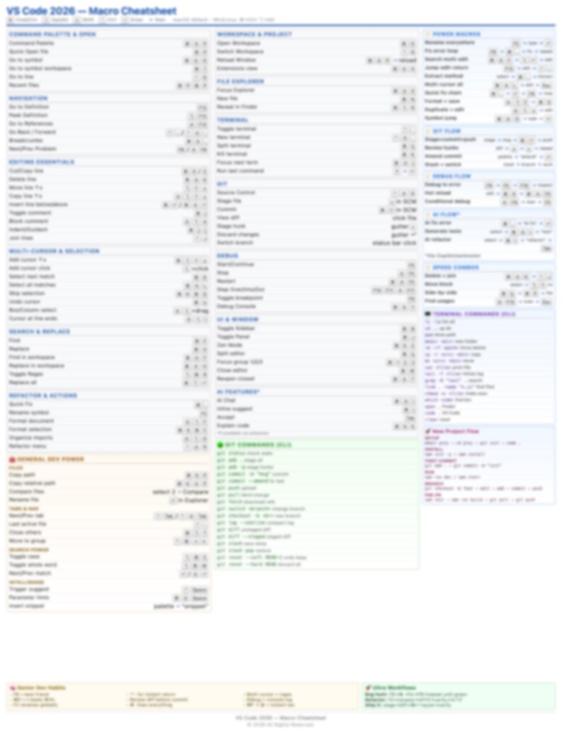Może przedstawiać: Biały VS Code 2026 Macro Cheatsheet z niebieskim nagł&oacute;wkiem. Dokument jest podzielony na sekcje takie jak &bdquo;Commands Palette & Open&rdquo;, &bdquo;Navigation&rdquo; i &bdquo;Editing Essentials&rdquo;. Zawiera skr&oacute;ty klawiaturowe i polecenia.