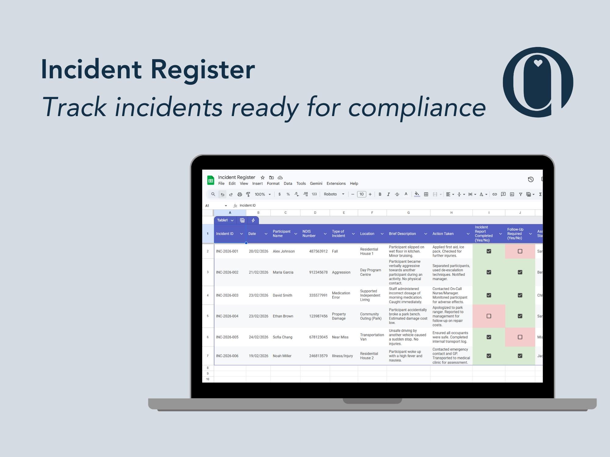 NDIS Incident Report & Risk Management Pack | Disability Support ...