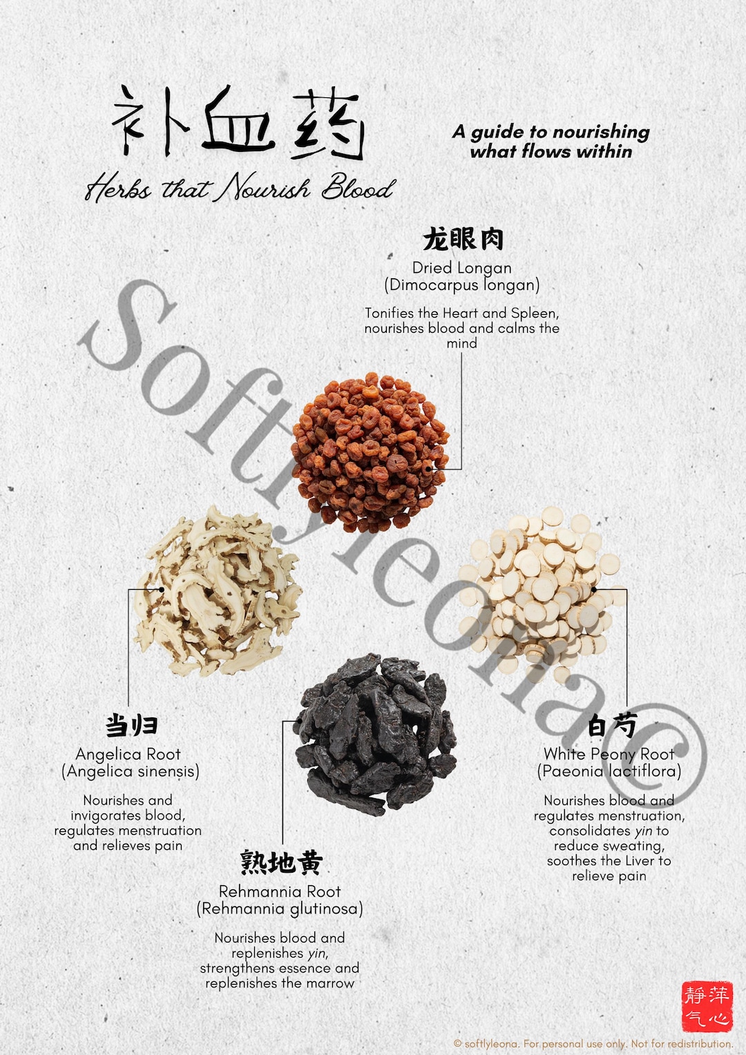 TCM Herb Chart Printable, Herbs That Nourish Blood, Chinese Medicine ...