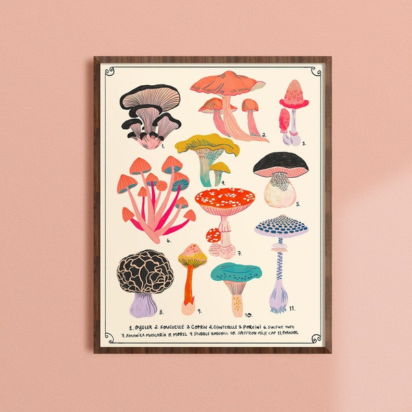 Mushroom Art, Cottage Core Decor, Witchy Wall Decor, FairyCore Decor, Boho Wall Art, Mushroom Nursery Decor, Fungi Art Print, Mycology Chart