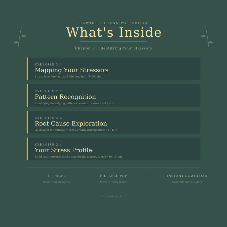 May include: A digital workbook titled "What's Inside" for stress management, with exercises like "Mapping Your Stressors" and "Pattern Recognition." The design is a dark green background with white and gold text. It is a fillable PDF with 11 pages.