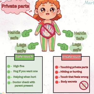 May include: Educational poster titled "My Body Safe & Private" with a cartoon child and diagrams. The poster illustrates safe and unsafe touch, emphasizing body boundaries and consent. Text includes "Private parts," "Hands safe," and "Legs safe."