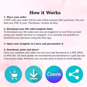 K&ouml;nnte beinhalten: Bild mit der &Uuml;berschrift "How it Works" mit Anweisungen zum Herunterladen und Personalisieren einer Vorlage. Enth&auml;lt Symbole f&uuml;r einen Einkaufswagen, Download, Canva-Logo und Teilen. Text erkl&auml;rt den Prozess in vier Schritten.