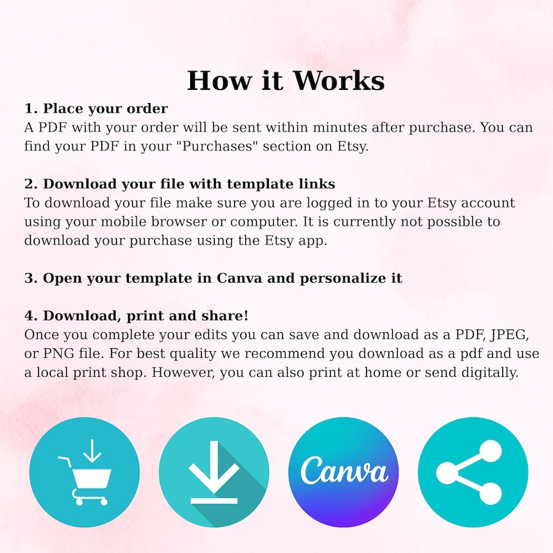 K&ouml;nnte beinhalten: Bild mit der &Uuml;berschrift "How it Works" mit Anweisungen zum Herunterladen und Personalisieren einer Vorlage. Enth&auml;lt Symbole f&uuml;r einen Einkaufswagen, Download, Canva-Logo und Teilen. Text erkl&auml;rt den Prozess in vier Schritten.