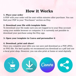 May include: Image titled "How it Works" with instructions for downloading and personalizing a template. Includes four circular icons: a shopping cart, a download arrow, the Canva logo, and a share icon.