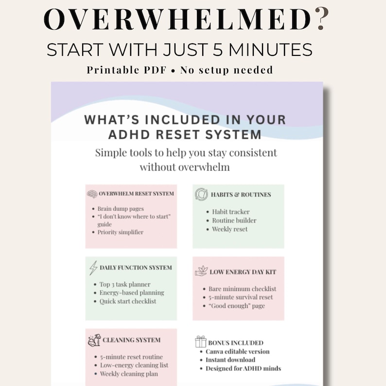 Op de afbeelding: Een afdrukbare PDF met de titel "OVERWHELMED? START WITH JUST 5 MINUTES." Het document beschrijft een ADHD-reset systeem met tools voor consistentie. Secties omvatten overbelasting reset, gewoonten, dagelijkse functies, low energy day kit, schoonmaaksysteem en bonusfuncties.