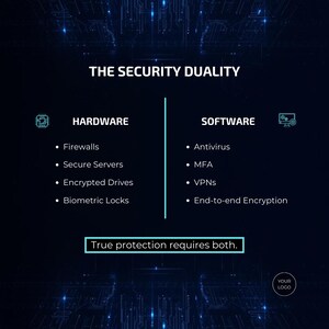 May include: A digital graphic with the text "THE SECURITY DUALITY" and lists of hardware and software security measures. Hardware includes firewalls, secure servers, encrypted drives, and biometric locks. Software includes antivirus, MFA, VPNs, and end-to-end encryption.