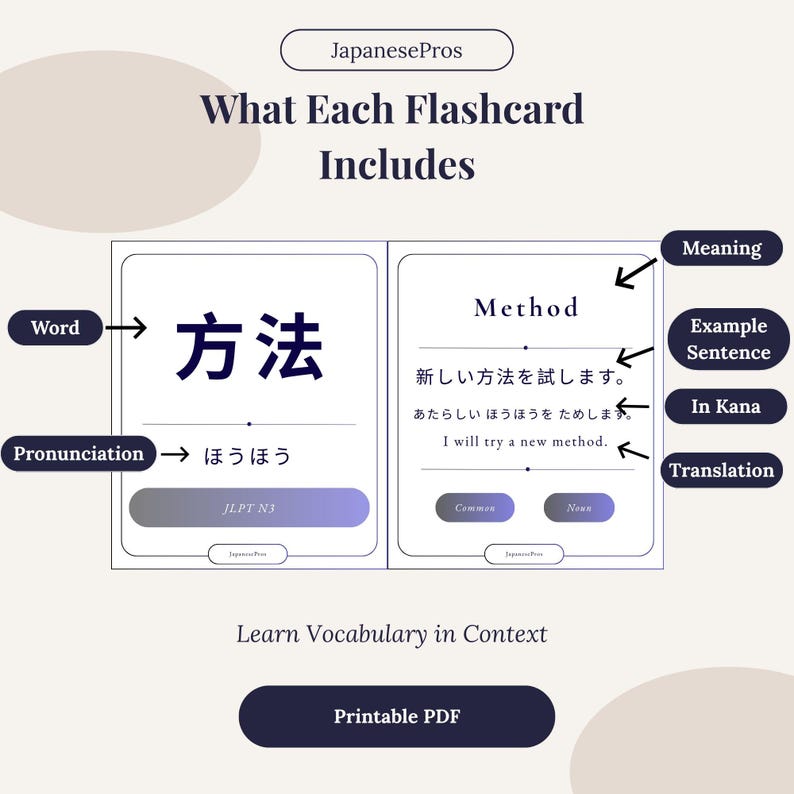 JLPT N5 Vocabulary Flashcards | 150 Beginner Japanese Cards (PDF ...