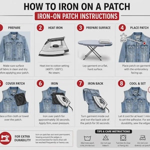 Może przedstawiać: Instruktażowa infografika zatytułowana HOW TO IRON ON A PATCH z ośmioma ponumerowanymi krokami. Zawiera ilustracje kurtki dżinsowej, żelazka, deski do prasowania i naszywki, szczeg&oacute;łowo opisując proces od przygotowania po chłodzenie i utrwalanie.