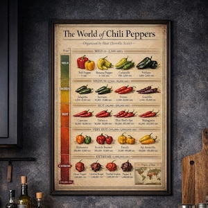 May include: A framed poster titled "The World of Chili Peppers" with a Scoville scale. The poster displays various chili peppers, categorized by heat levels from mild to extreme, with corresponding Scoville Heat Units (SHU). The image is set in a kitchen with dark cabinets and a countertop.