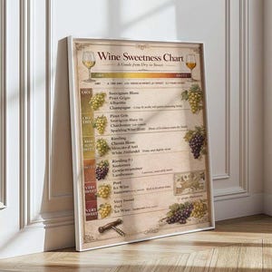 May include: A framed wine sweetness chart, a guide from dry to sweet. The chart features wine varieties such as Sauvignon Blanc and Port, with grape and wine glass illustrations. A corkscrew is at the bottom of the chart.