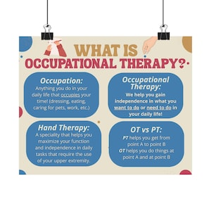 May include: A rectangular educational poster titled What is Occupational Therapy? with a beige background and four blue rounded text boxes. The text defines occupation, occupational therapy, hand therapy, and the difference between OT and PT.