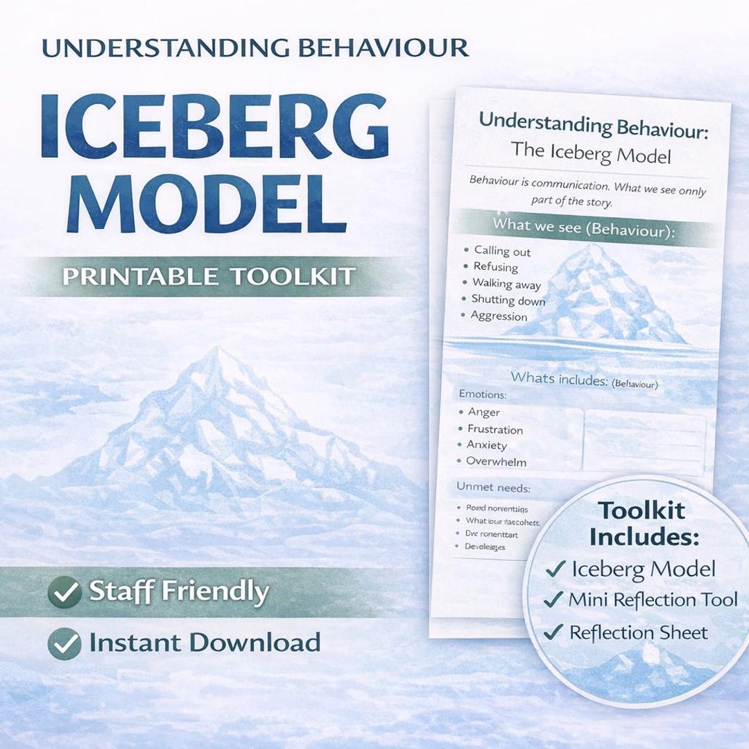 Behaviour Iceberg Toolkit | Staff Reflection Worksheet + Posters ...