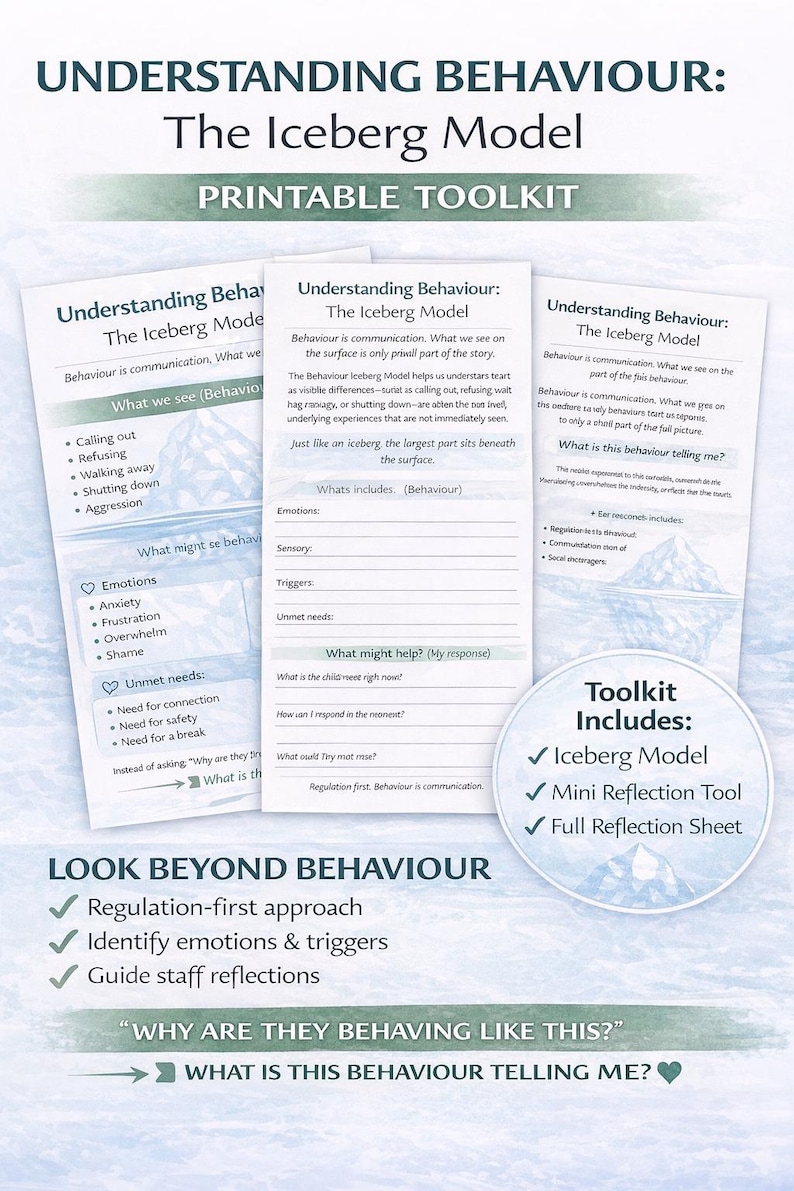Iceberg Model Behaviour Toolkit | Staff Reflection, Posters (digital ...