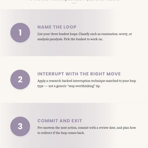 Puede incluir: Una infograf&iacute;a de color p&uacute;rpura claro titulada "What's Inside" que detalla un m&eacute;todo de 3 ejercicios. Los pasos son "Name the Loop", "Interrupt with the Right Move" y "Commit and Exit". El texto tambi&eacute;n menciona "PDF instant&aacute;neo".