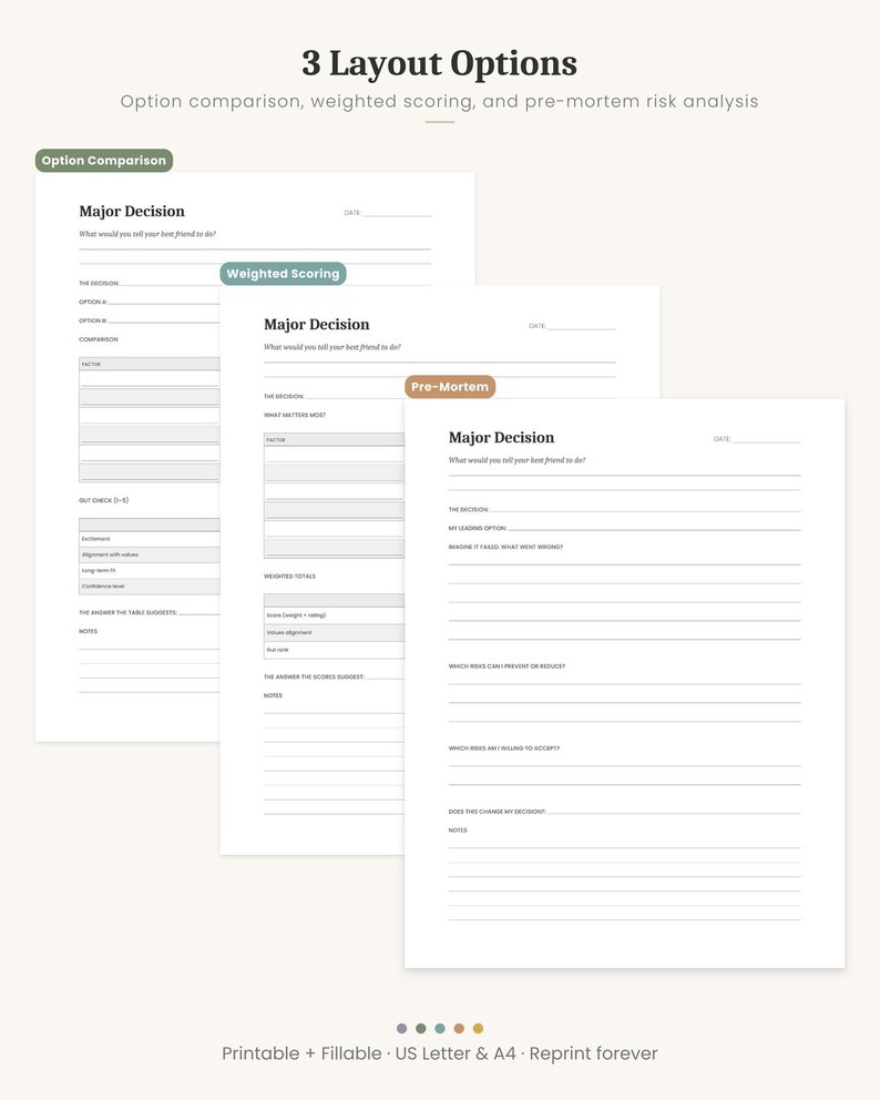 May include: Three printable decision-making templates with the text "3 Layout Options". The templates include option comparison, weighted scoring, and pre-mortem risk analysis. The text "Major Decision" is visible on each template. The templates are on a white background.