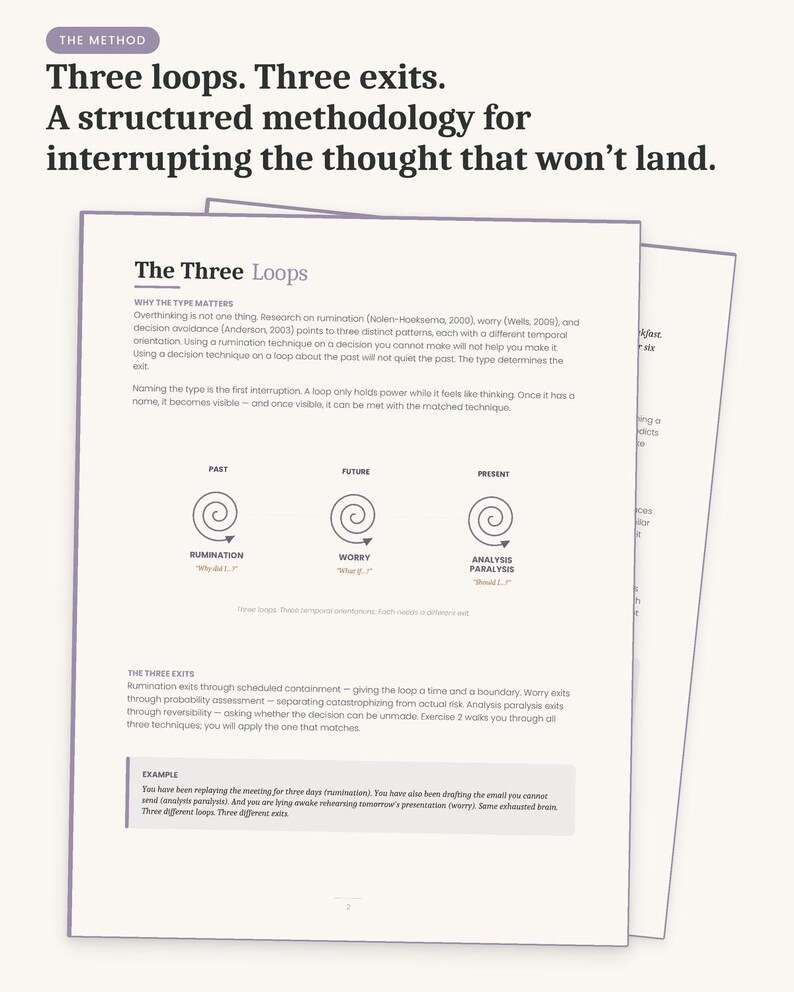 Puede incluir: Una p&aacute;gina impresa con el t&iacute;tulo "Three loops. Three exits." y el subt&iacute;tulo "Una metodolog&iacute;a estructurada para interrumpir el pensamiento que no aterrizar&aacute;." El texto describe tres bucles: rumiaci&oacute;n, preocupaci&oacute;n y par&aacute;lisis por an&aacute;lisis.