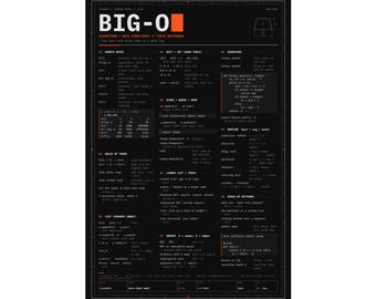 Big O Cheat Sheet Poster Print, Physical Matte Poster, Data Structures Algorithms, CS Wall Art, CS Student Gift, 12x18 16x24 24x36