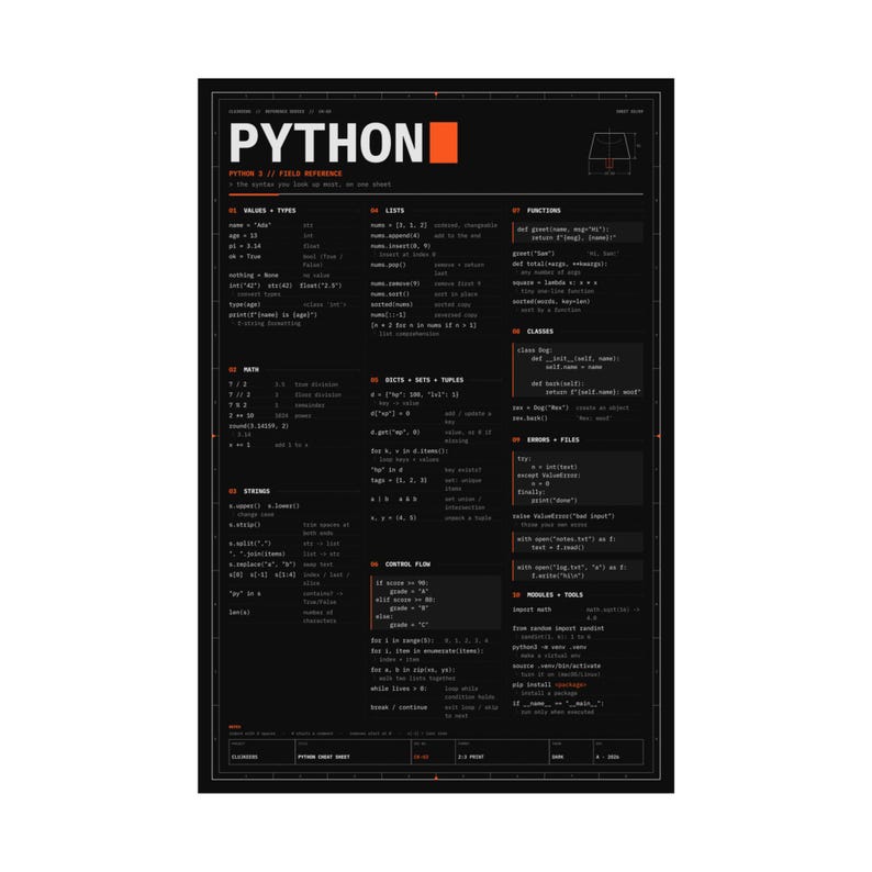 Póster con hoja de trucos de Python, póster físico mate, referencia de sintaxis de Python 3, arte mural para programadores, regalo para programadores, 12x18 16x24 24x36 imagen 18