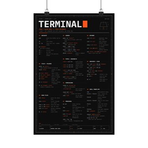 May include: A black poster featuring a white and orange Linux and macOS shell reference guide titled TERMINAL. The layout includes organized sections for navigation, files, folders, search, network, pipes, redirects, archives, disk, permissions, and processes.