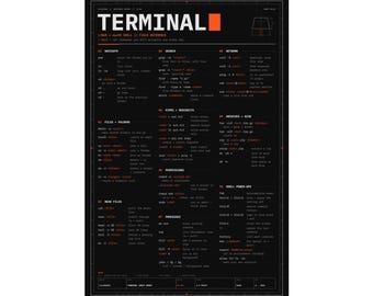 Terminal-Spickzettel-Poster, mattes Poster, Linux/macOS Bash-Befehle, Wandbild für Programmierer, Geschenk für Entwickler, 12x18 bis 24x36