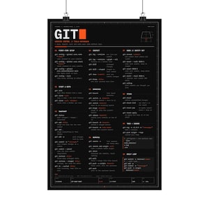 May include: A black poster featuring a Git version control field reference guide with white and orange text. The layout includes sections for setup, inspection, undo, branches, remotes, and daily loops, organized in a technical grid format.
