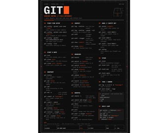 Git-Spickzettel-Poster, mattes Poster, Git-Befehlsreferenz, Wandbild für Programmierer, Geschenk für Programmierer, 12x18, 16x24, 24x36