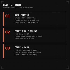 Pythonチートシートポスター、Python 3構文リファレンス、印刷可能なコーディングウォールアート、プログラマーギフト、ダーク+ライト、18x24 A2レターサイズ 画像 7