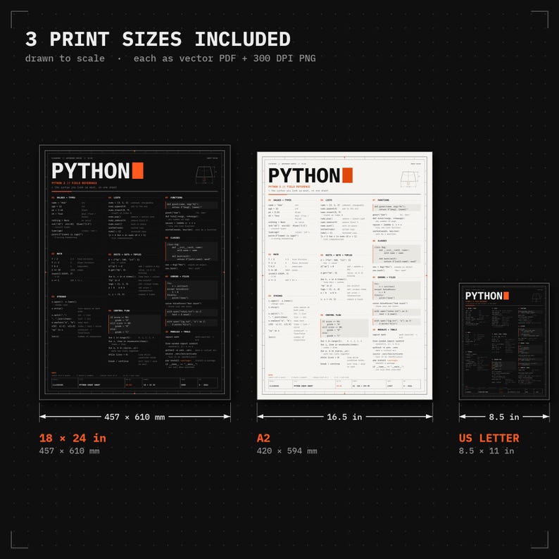 Pythonチートシートポスター、Python 3構文リファレンス、印刷可能なコーディングウォールアート、プログラマーギフト、ダーク+ライト、18x24 A2レターサイズ 画像 3