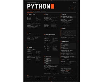 Python-Spickzettel-Poster, mattes Poster, Python-3-Syntaxreferenz, Wandbild für Programmierer, Geschenk für Programmierer, 12x18, 16x24, 24x36