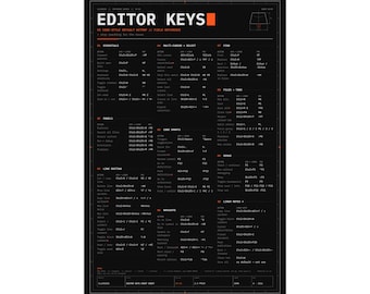 Poster mit Tastenkombinationen für den Code-Editor, mattes Poster, Übersicht der Tastenkombinationen, Wandbild für Programmierer, Geschenk für Entwickler