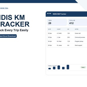 May include: A digital graphic displays the text "NDIS KM TRACKER" with the tagline "Track Every Trip Easily." The image also shows a mobile app interface with trip data, including the number of trips, total kilometers, and a weekly activity graph.