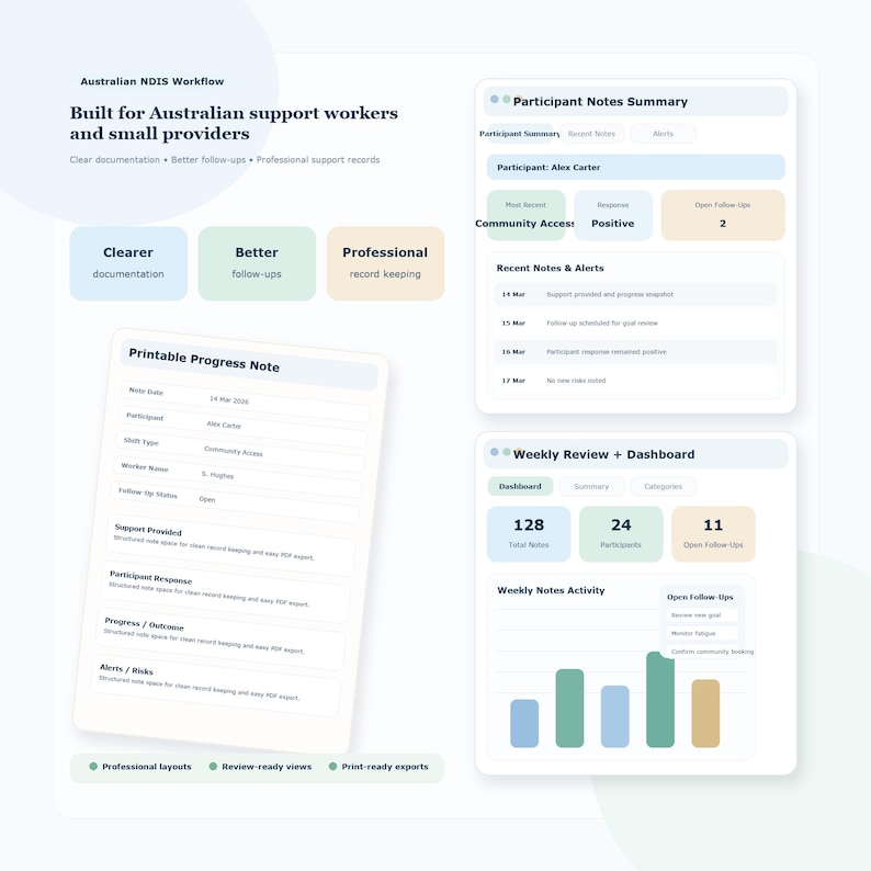K&ouml;nnte beinhalten: Digitales Interface f&uuml;r den australischen NDIS-Workflow, konzipiert f&uuml;r Betreuer und kleine Anbieter. Die Oberfl&auml;che umfasst Abschnitte f&uuml;r Teilnehmernotizen, w&ouml;chentliche &Uuml;berpr&uuml;fungen und Fortschrittsnotizen. Das Design betont klare Dokumentation, bessere Nachverfolgungen und professionelle Aufzeichnungen.