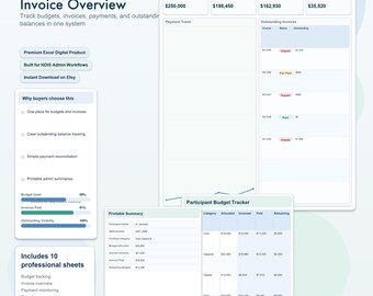 NDIS Budget Tracker Template | Income & Expense Spreadsheet