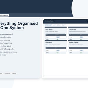 Op de afbeelding: Een digitaal werkboekoverzicht met de tekst "Everything Organised In One System". Het werkboek bevat secties voor klantcase dashboards, voortgangsnotities, doeltracering en incidentbeoordelingen. De interface is strak en modern.