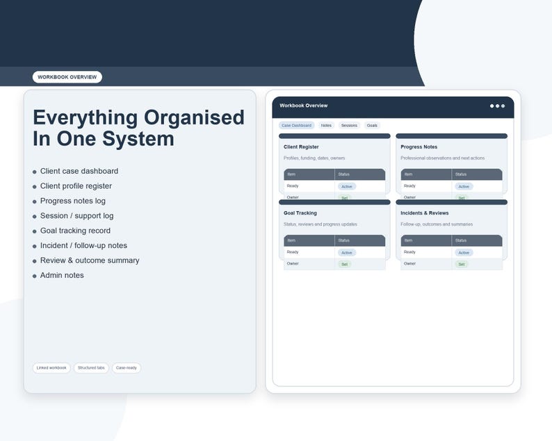 Op de afbeelding: Een digitaal werkboekoverzicht met de tekst "Everything Organised In One System". Het werkboek bevat secties voor klantcase dashboards, voortgangsnotities, doeltracering en incidentbeoordelingen. De interface is strak en modern.