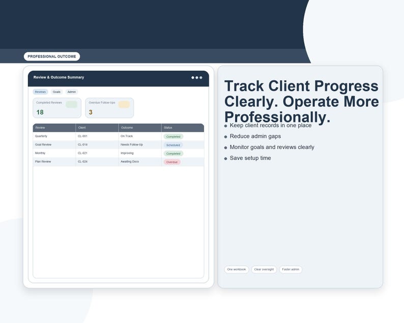 Op de afbeelding: Een digitale interface toont een "Review & Outcome Summary" met gegevens en een lijst met beoordelingen. De tekst rechts luidt: "Volg de voortgang van de klant duidelijk. Werk professioneler."