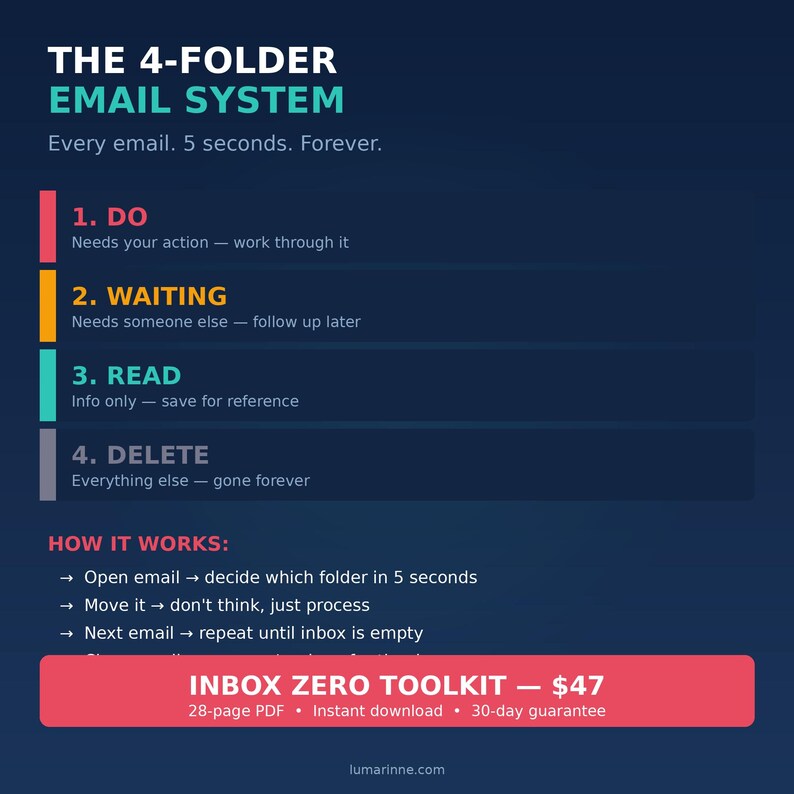 Email Inboxes Zero Inbox Zero Toolkit | Email Organization System | Productivity Planner ...