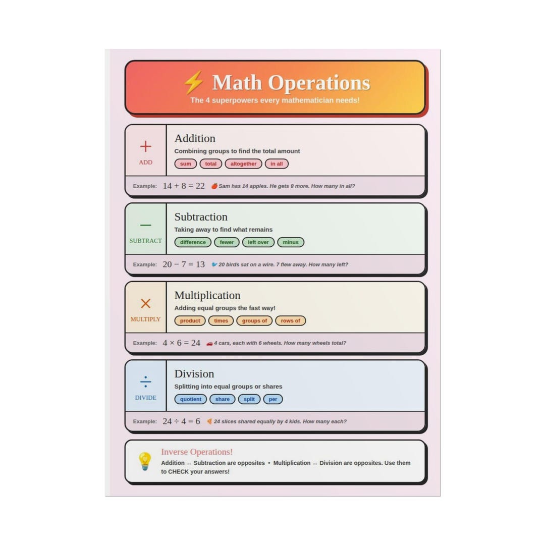 Math Operations Chart Rolled Poster | Addition Subtraction ...