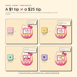 May include: A graphic illustrating "Smart Event Thresholds" with a comparison of a $1 tip versus a $25 tip. The image features a pink and white digital pet toy with various animations and text bubbles for different event triggers like follow, sub, raid, and tip.