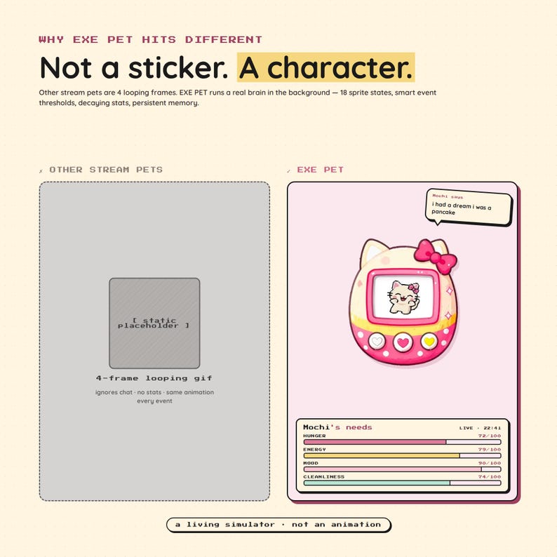 May include: An infographic comparing EXE PET to other stream pets. The EXE PET is a pink and white digital pet with a cat design, a bow, and a small screen displaying a cat character. Text includes "Not a sticker. A character."