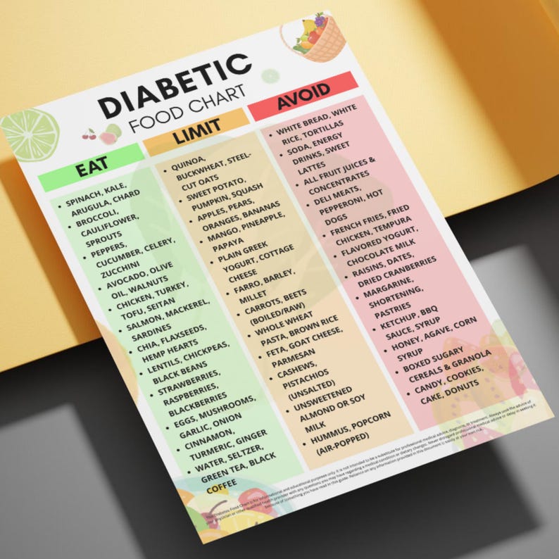 Diabetic Food Chart Printable - Type 2 Diabetic Meal Plan & Foods List ...