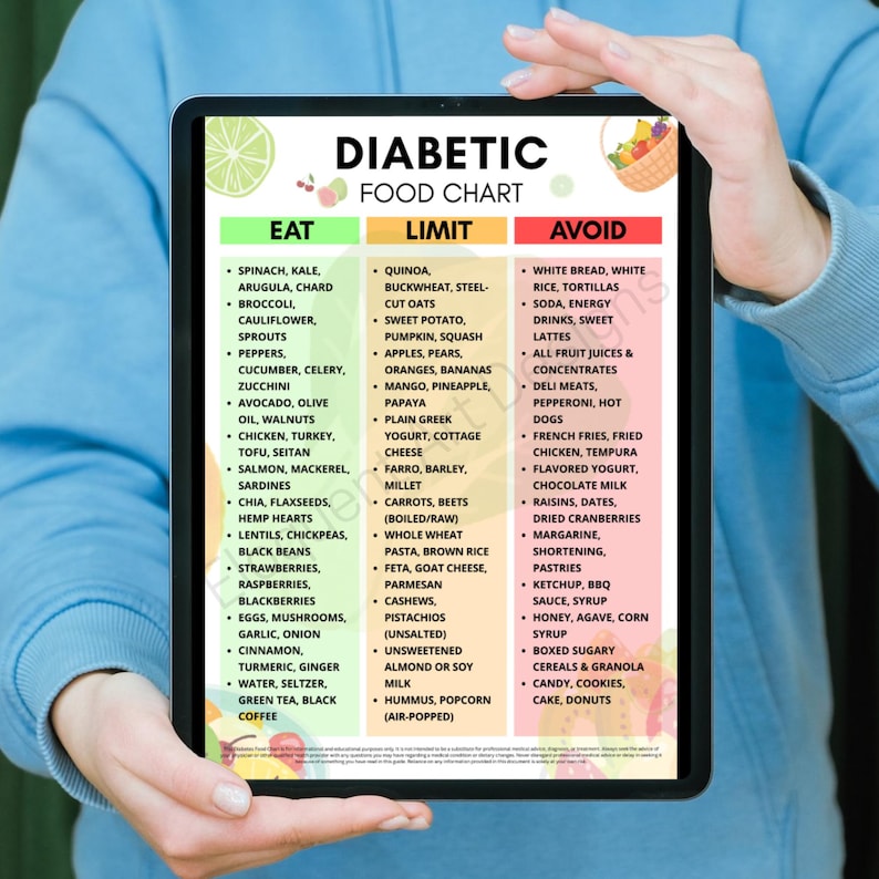 Diabetic Food Chart Printable - Type 2 Diabetic Meal Plan & Foods List ...