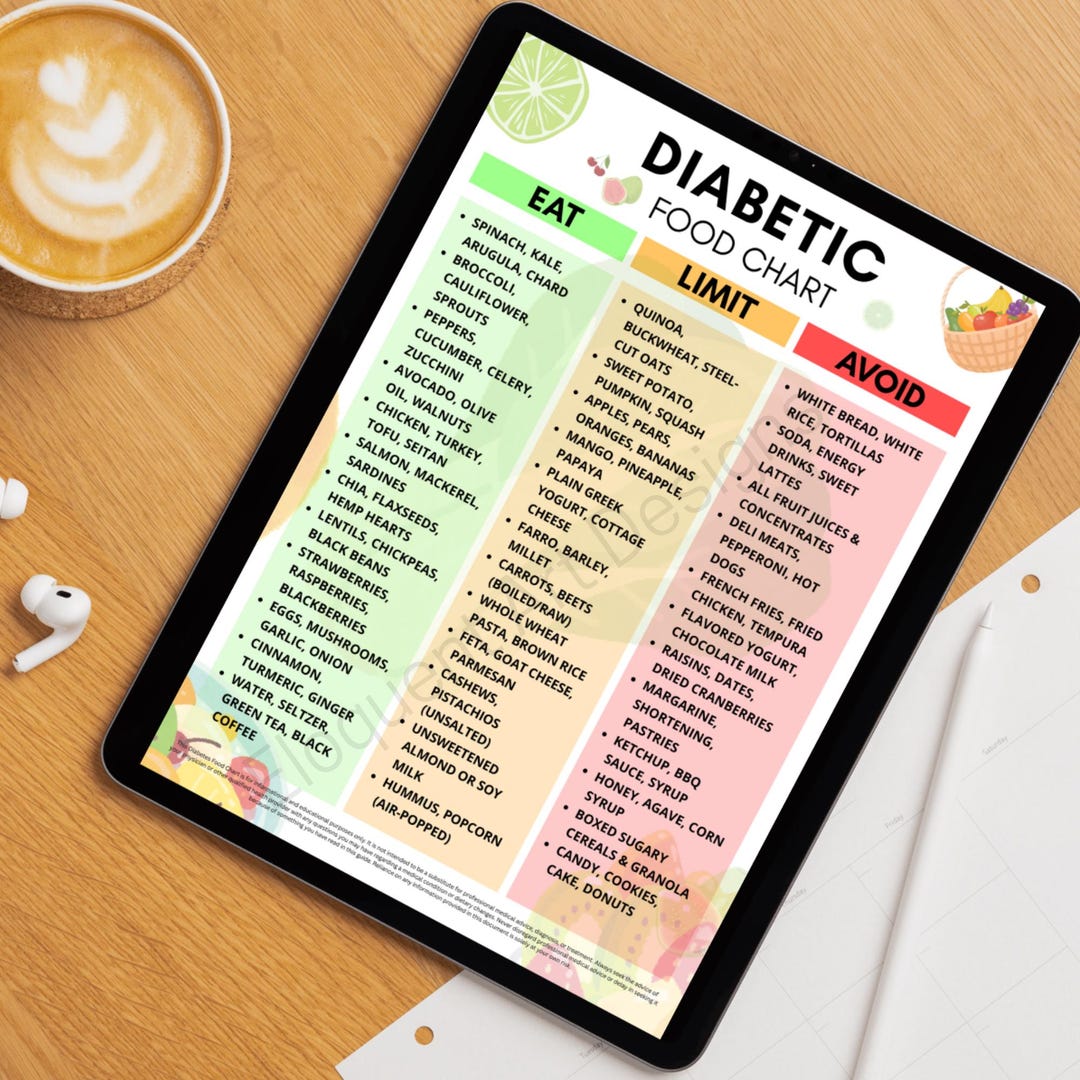 Diabetic Food Chart Printable - Type 2 Diabetic Meal Plan & Foods List ...