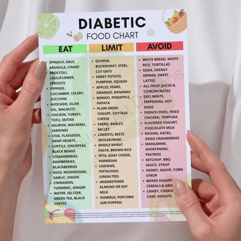 Diabetic Food Chart Printable - Type 2 Diabetic Meal Plan & Foods List ...