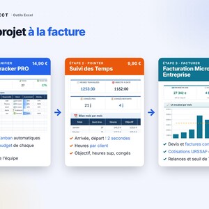 Op de afbeelding: Een digitale infographic getiteld Du projet &agrave; la facture met drie Excel-toolmodules: Project Tracker PRO in blauw, Suivi des Temps in oranje en Facturation Micro-Entreprise in blauwgroen, elk voorzien van gegevenstabellen, grafieken en lijsten.