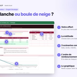 Peut inclure: Une interface de feuille de calcul num&eacute;rique intitul&eacute;e Tracker de Dettes.xlsx - Strategie, pr&eacute;sentant un outil de strat&eacute;gie de remboursement. La mise en page inclut des tableaux pour les m&eacute;thodes, les comparaisons et un graphique lin&eacute;aire.