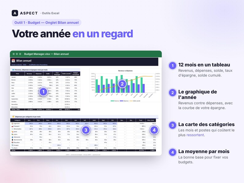 Peut inclure: Une feuille de calcul Excel num&eacute;rique intitul&eacute;e Budget Manager.xlsx pr&eacute;sentant un bilan annuel avec un tableau de donn&eacute;es mensuelles, un graphique &agrave; barres et courbes comparant revenus et d&eacute;penses, et un tableau de cat&eacute;gories num&eacute;rot&eacute;.